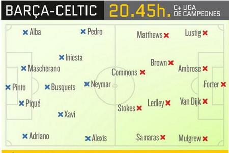 巴萨VS凯尔特人 预测首发.