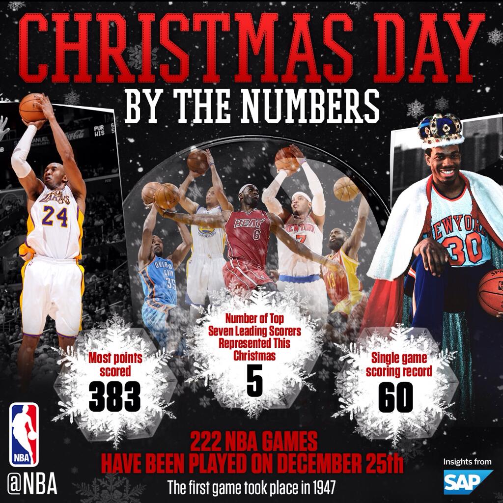 数据看 NBA圣诞大战 !.