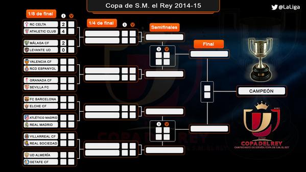 本赛季国王杯赛程。.