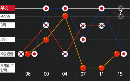 韩媒:中国队进步飞速,韩国队不可轻敌_虎扑中