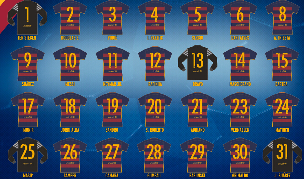 官方:巴萨公布本赛季欧冠大名单