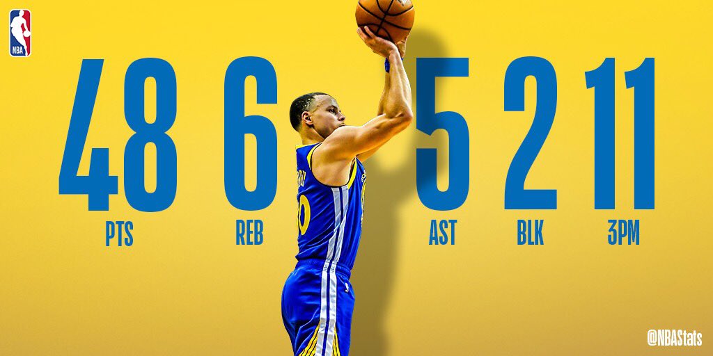 NBA官方评选今日最佳数据:库里11记三分砍48分成功当选 NBA新闻 NBA官方评选今日最佳数据:库里11记三分砍48分成功当选 NBA新闻