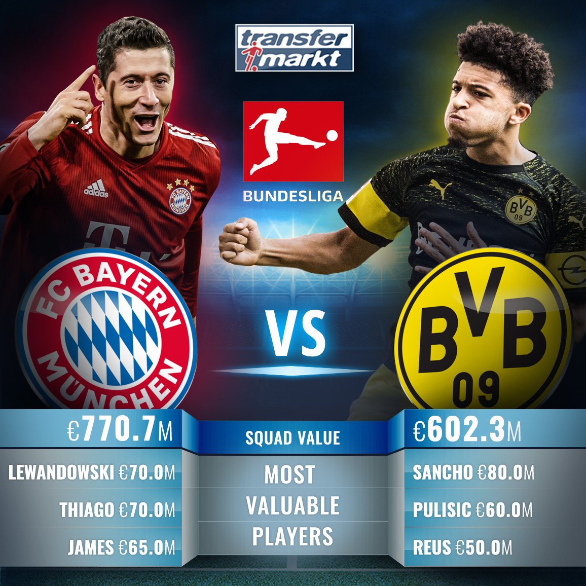 拜仁战多特赔率:拜仁主让一球优势明显,有望复仇登顶