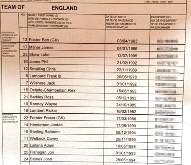 英格兰球员护照号码遭赞助商泄露