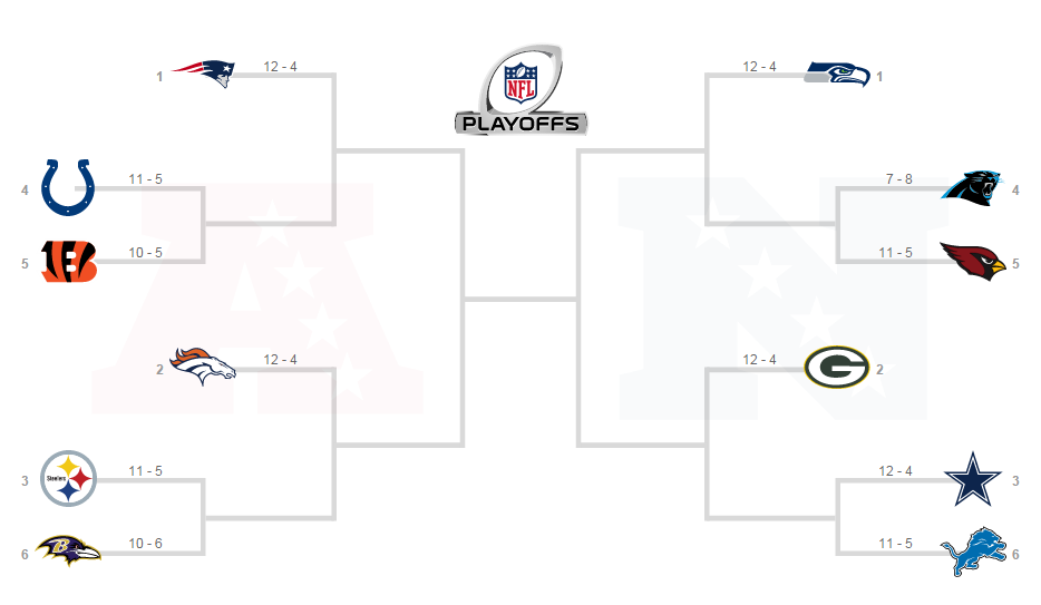 2014NFL季后赛球队及对阵确定_虎扑综合体育