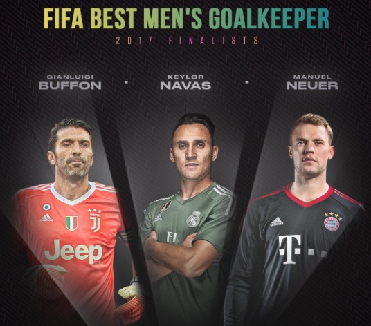 FIFA2017年度最佳门将三人候选：布冯、诺伊尔和纳瓦斯