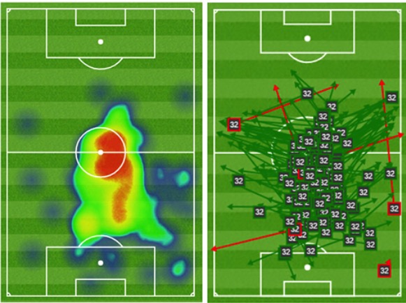 马蒂普在客胜哈镇比赛中传球161次，打破利物浦队内纪录