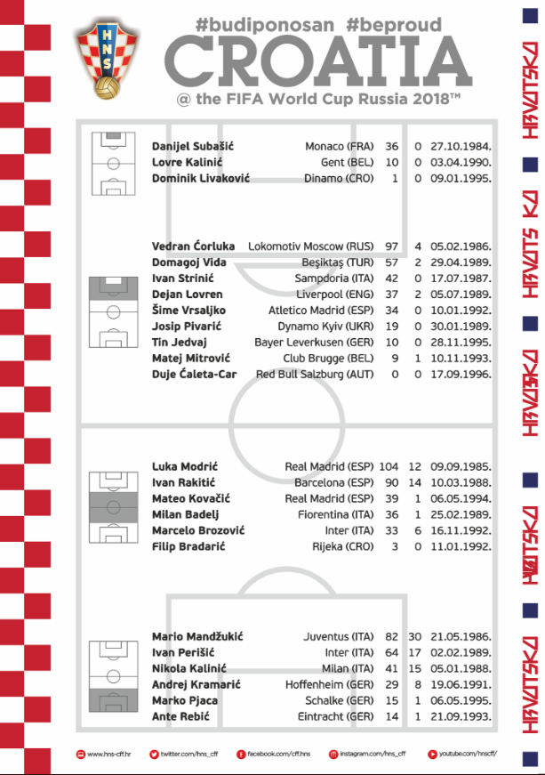 克罗地亚国家队24人大名单：莫德里奇拉基蒂奇领衔