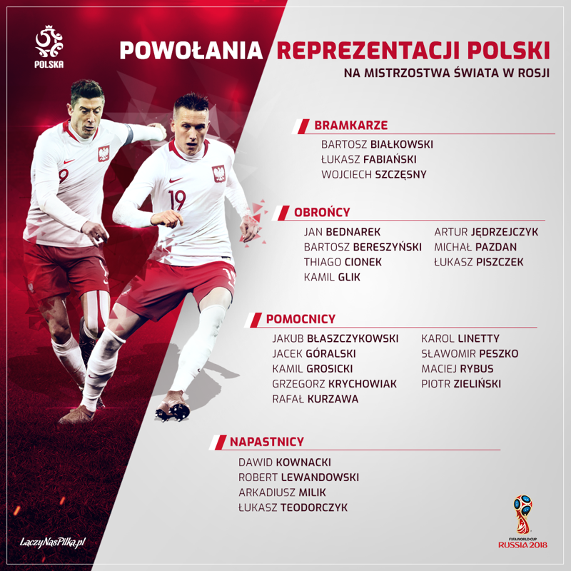 波兰公布世界杯23人名单:莱万什琴斯尼领衔