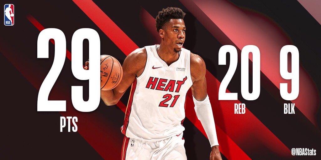 腾讯体育社区. NBA官方评选今日最佳数据:塞德 29分 20篮板 9盖帽当选