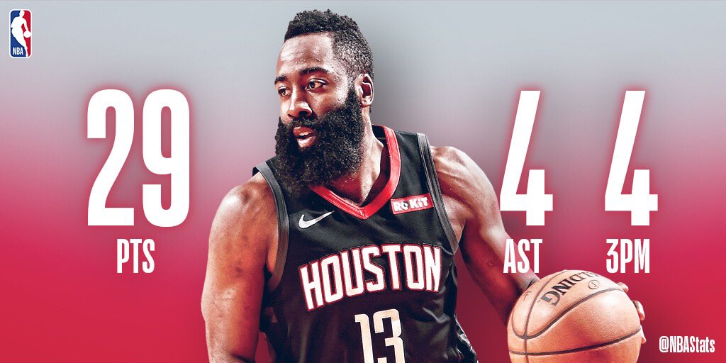 NBA官方评选今日最佳数据:哈登29 4当选