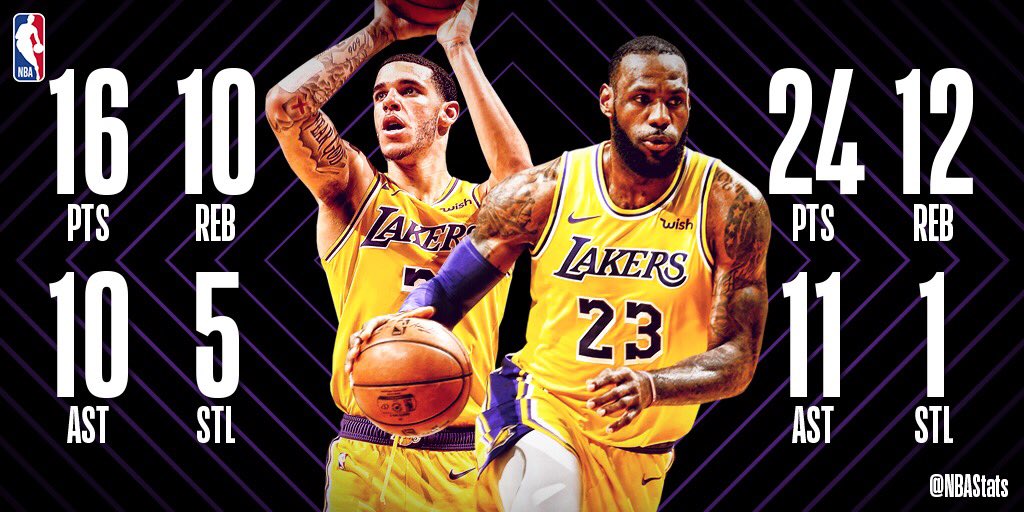 NBA官方评选今日最佳数据:鲍尔和詹姆斯同获三双当选