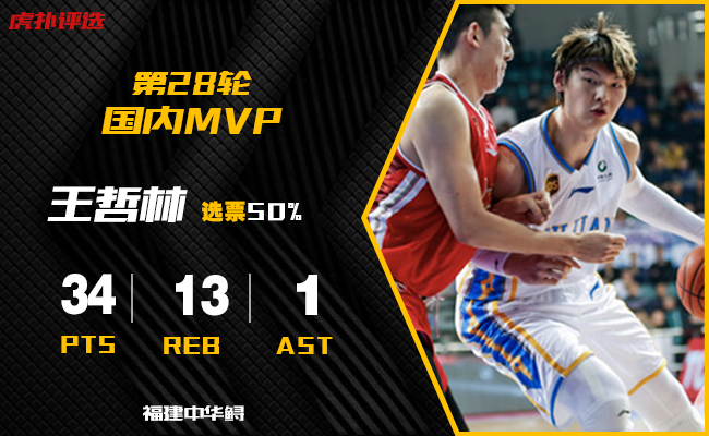 JRs评选：王哲林豪取34分胜八一，荣膺第28轮本土MVP
