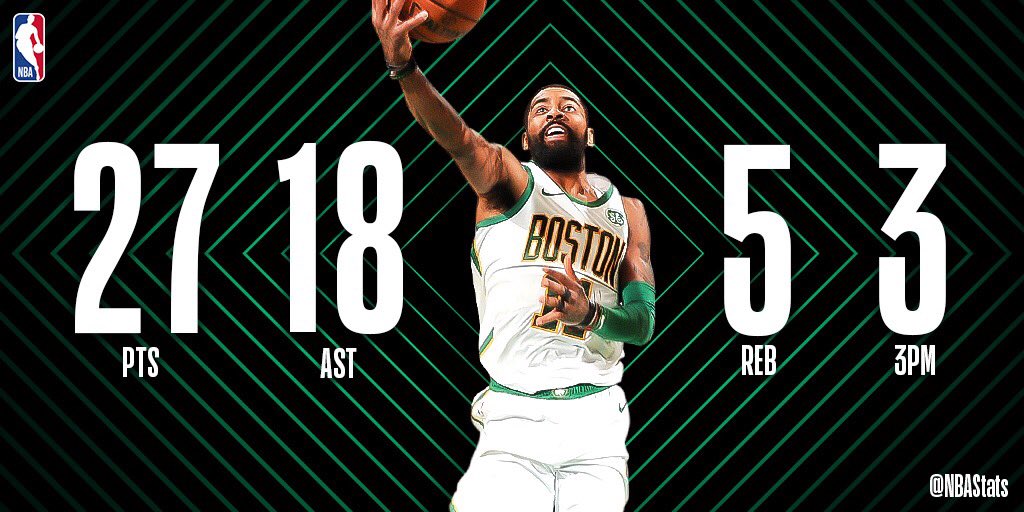 NBA官方评选今日最佳数据：欧文27+18当选