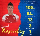 攻防俱佳！科斯切尔尼战切尔西射正解围均为全场最多