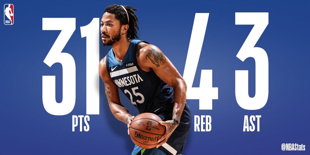 NBA官方评选今日最佳数据：罗斯31+4+3当选