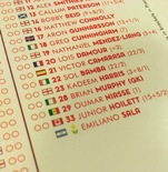 有心了，阿森纳赛前场刊将萨拉列入卡迪夫城名单