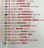 致意！阿森纳赛前手册仍列入萨拉，并用黄水仙花装饰