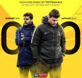 坚决不买，热刺成第一支连续两个转会窗不引援的英超球队