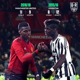 本赛季直接参与20粒联赛进球，博格巴追平生涯纪录