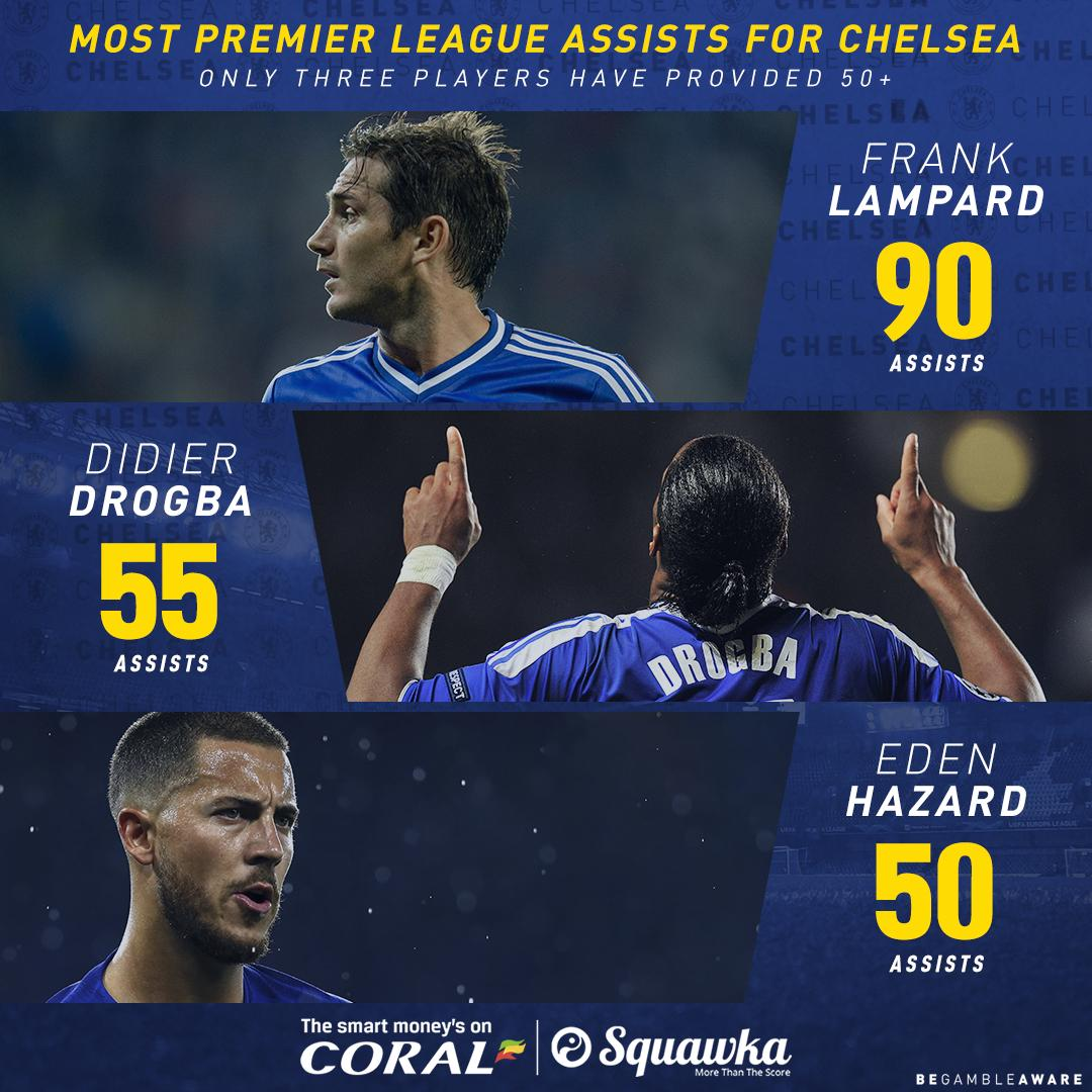 队史第三人，阿扎尔达成个人职业生涯<a href=https://www.310bf.com/tags-%E8%8B%B1%E8%B6%85-0.html target=_blank class=infotextkey>英超</a>进球助攻双50