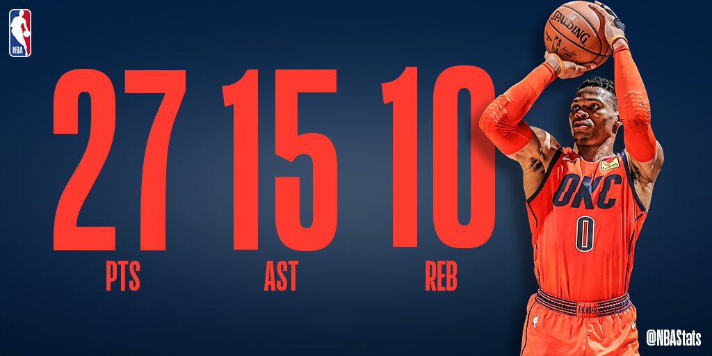 NBA官方评选今日最佳数据：威少27+10+15当选