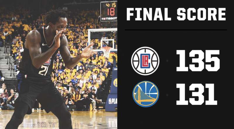 快船逆转勇士31分创nba季后赛历史最大逆转纪录