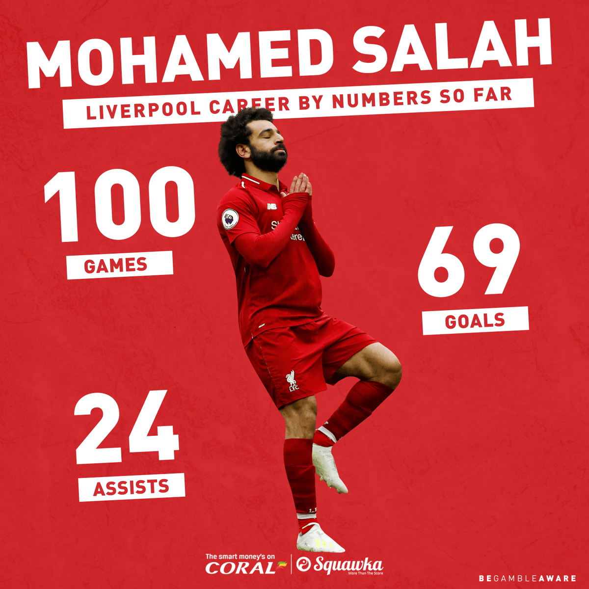 埃及法老！100场69球，萨拉赫成利物浦队史第一人