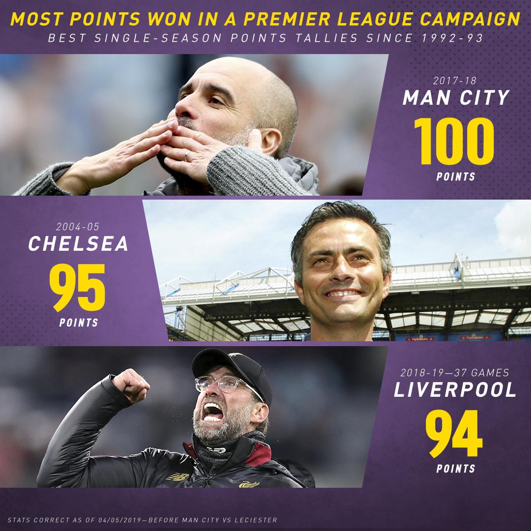 94分！还剩一轮，利物浦已拿到了<a href=https://www.310bf.com/tags-%E8%8B%B1%E8%B6%85-0.html target=_blank class=infotextkey>英超</a>史上第三高的积分