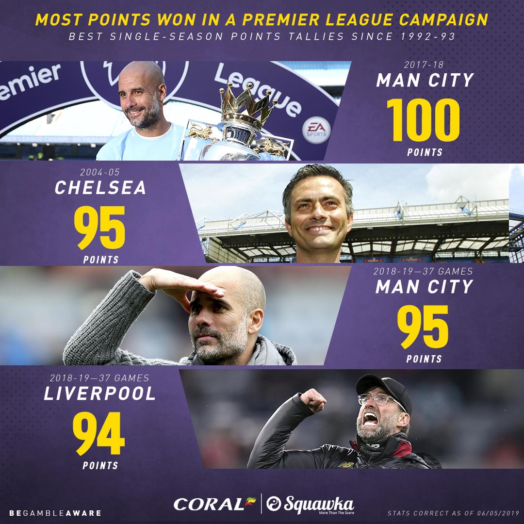 史诗级争冠！还剩一轮，曼城95分已平<a href=https://www.310bf.com/tags-%E8%8B%B1%E8%B6%85-0.html target=_blank class=infotextkey>英超</a>历史第二积分