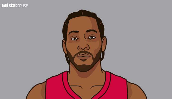 表现全面伦纳德领跑猛龙队史季后赛25105次数