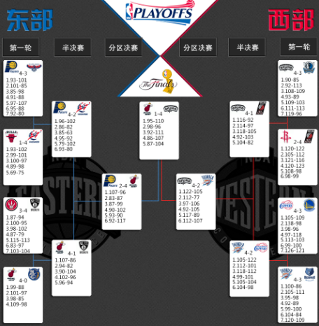 同一天内两个系列赛被扳成3-3平，2014年后首次