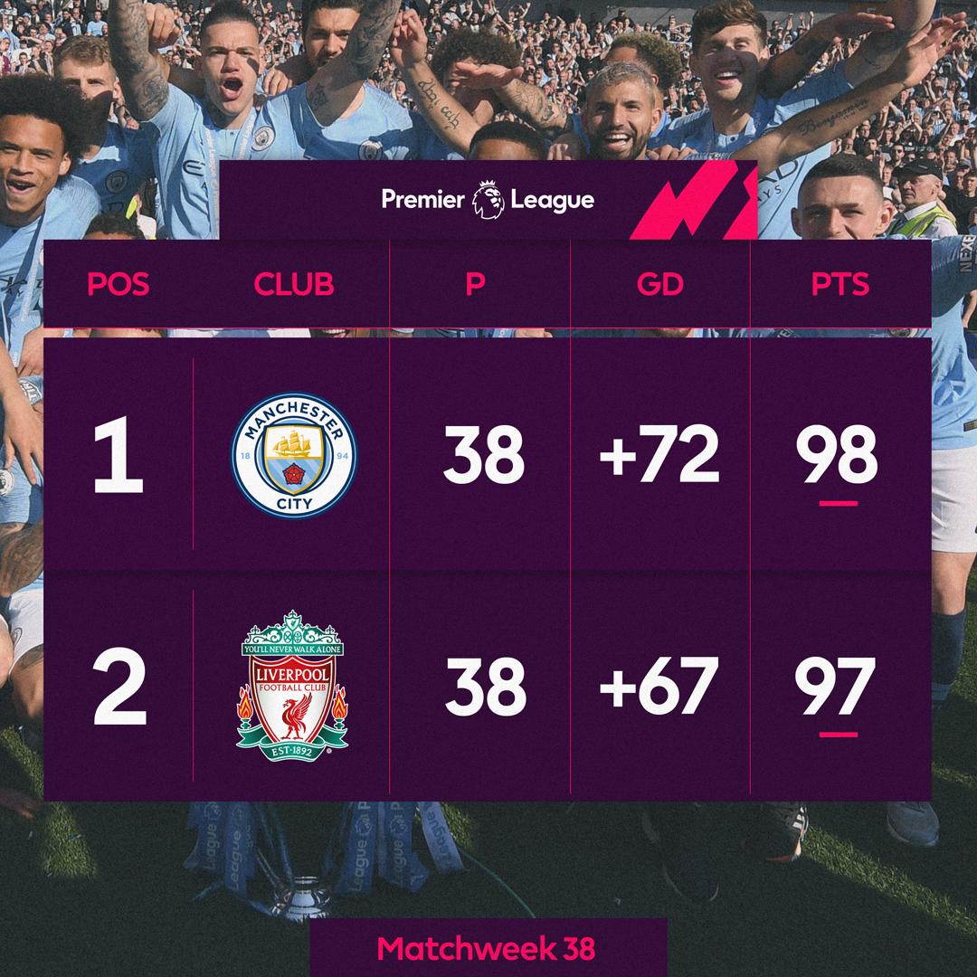 球迷们的盛宴！<a href=https://www.310bf.com/tags-%E8%8B%B1%E8%B6%85-0.html target=_blank class=infotextkey>英超</a>官方致谢曼城和利物浦：谢谢你们