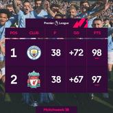 球迷们的盛宴！英超官方致谢曼城和利物浦：谢谢你们