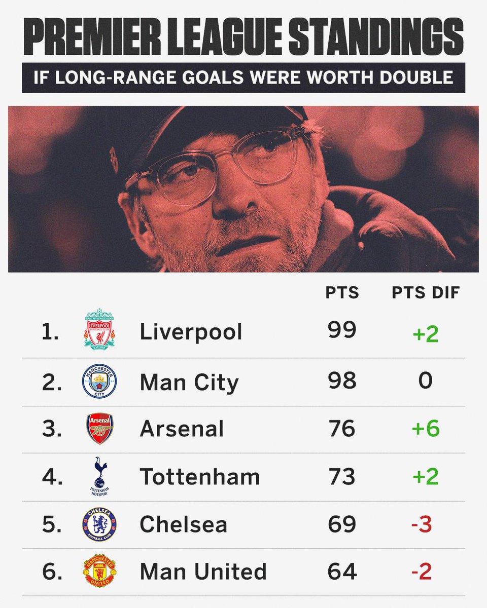 药厂调侃英媒：若我们1分值2分，那也能在<a href=https://www.310bf.com/tags-%E8%8B%B1%E8%B6%85-0.html target=_blank class=infotextkey>英超</a>夺冠了