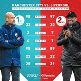 开席大菜！19-20赛季社区盾杯对决：曼城vs利物浦