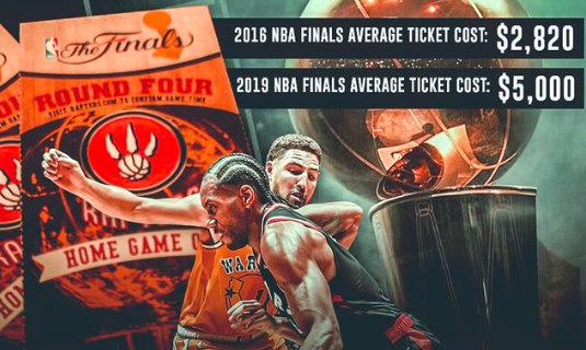 美媒晒图对比16年与今年总决赛平均票价：惊人的增长