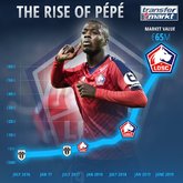 飞速蹿升！佩佩加盟里尔两赛季参考身价涨幅超20倍