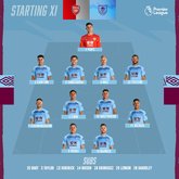 阿森纳vs伯恩利首发：大卫-路易斯首秀，塞瓦略斯先发