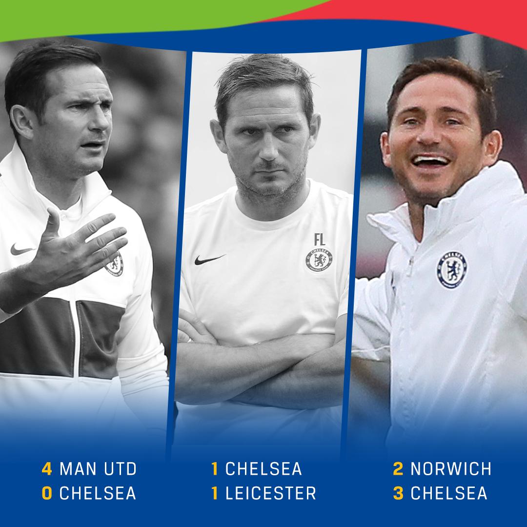 不容易啊！<a href=https://www.310bf.com/tags-%E5%88%87%E5%B0%94%E8%A5%BF-0.html target=_blank class=infotextkey>切尔西</a>稳步向前，兰帕德收获<a href=https://www.310bf.com/tags-%E8%8B%B1%E8%B6%85-0.html target=_blank class=infotextkey>英超</a>执教首胜