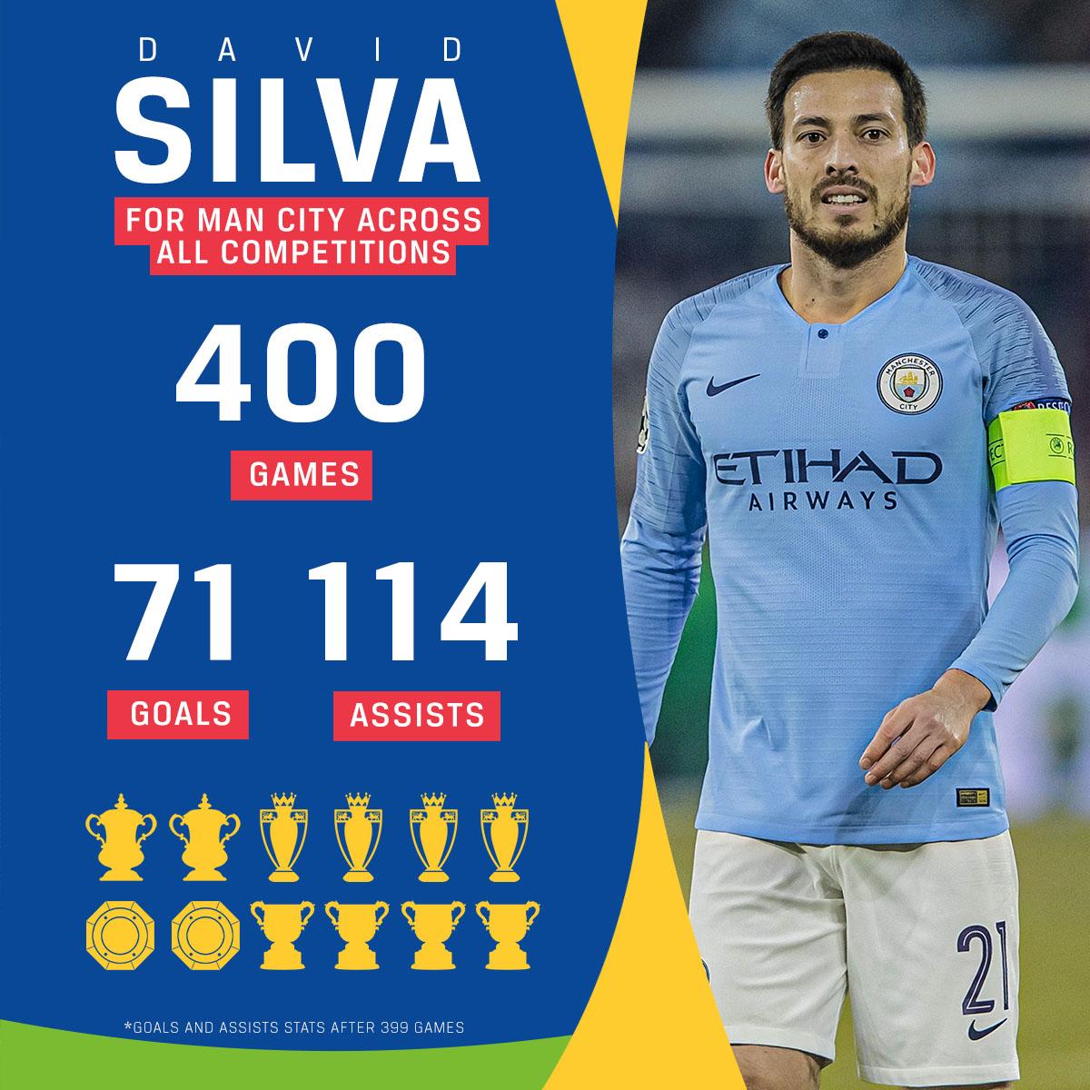 400场！曼城队长大卫-席尔瓦喜迎俱乐部里程碑