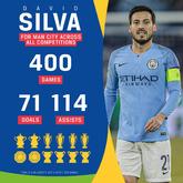 400场！曼城队长大卫-席尔瓦喜迎俱乐部里程碑