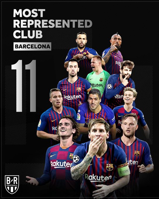 图说FIFA最佳候选：<a href=https://www.310bf.com/tags-%E5%B7%B4%E8%90%A8-0.html target=_blank class=infotextkey>巴萨</a>最多入选，孙兴慜亚洲第一人