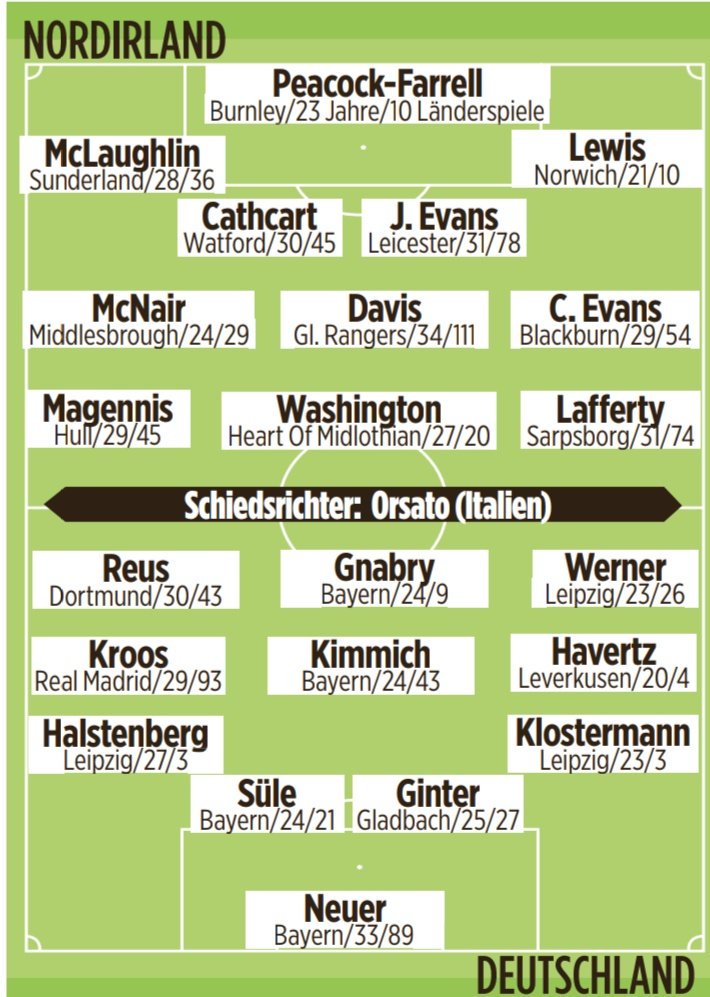 图片报预计德国战北爱尔兰首发：哈弗茨先发，塔替补