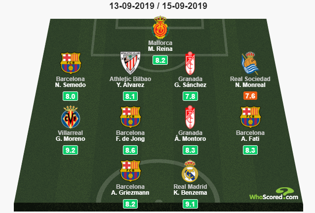 Whoscored<a href=https://www.310bf.com/tags-%E8%A5%BF%E7%94%B2-0.html target=_blank class=infotextkey>西甲</a>本轮最佳阵：格子搭档本泽马，法蒂入选