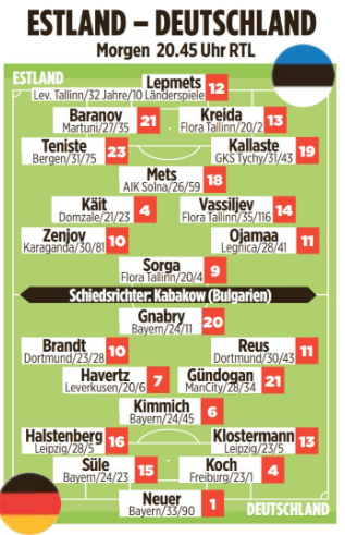 德国对阵爱沙尼亚首发预测：格纳布里罗伊斯布兰特领衔