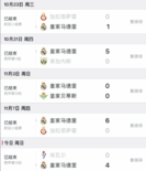开裆裤缝了？皇马连续5场零封，联赛丢球仅比马竞毕巴多