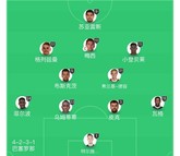 [战术]首发阵型大变脸，如何看待巴尔韦德的这套4231？