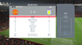 曼晚用FIFA20模拟今晚曼联vs维拉，比分3-0，马夏尔戴帽