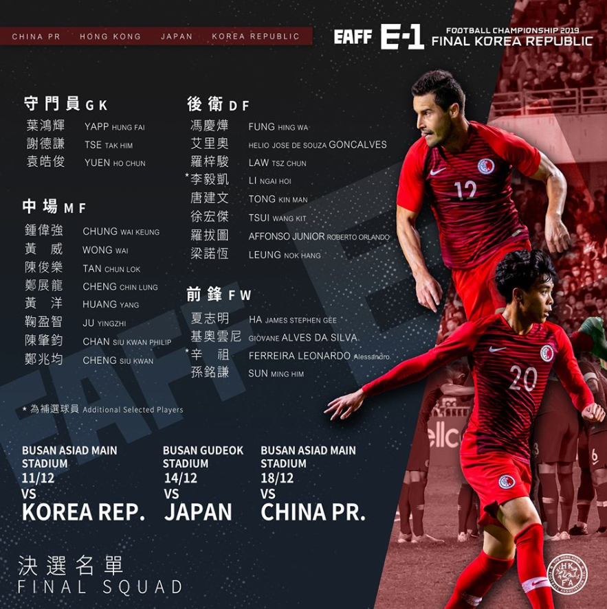 中国香港东亚杯名单：港超联赛球员为主，内地两将入选